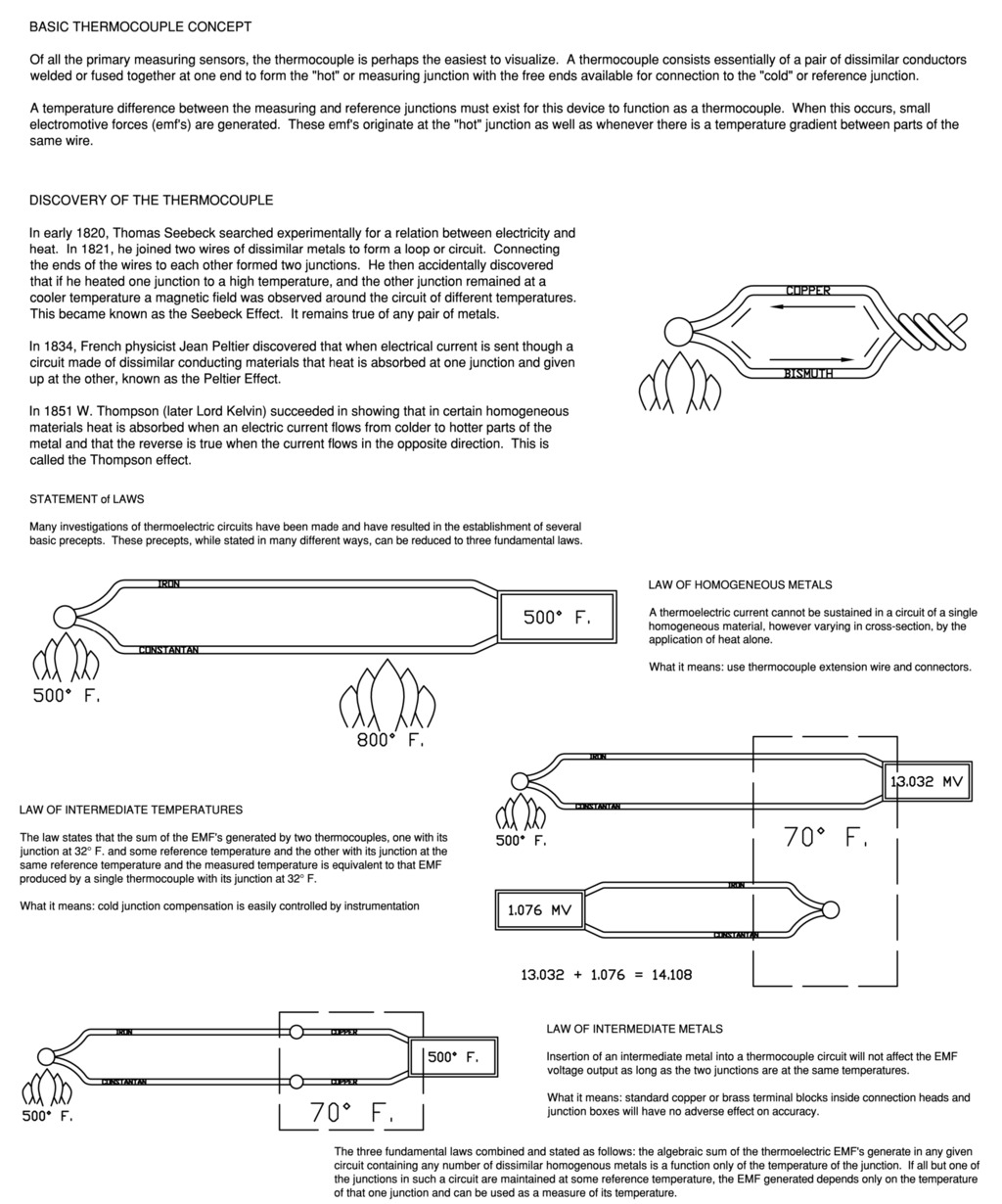 Thermocouples Thermo Electric Company, Inc.