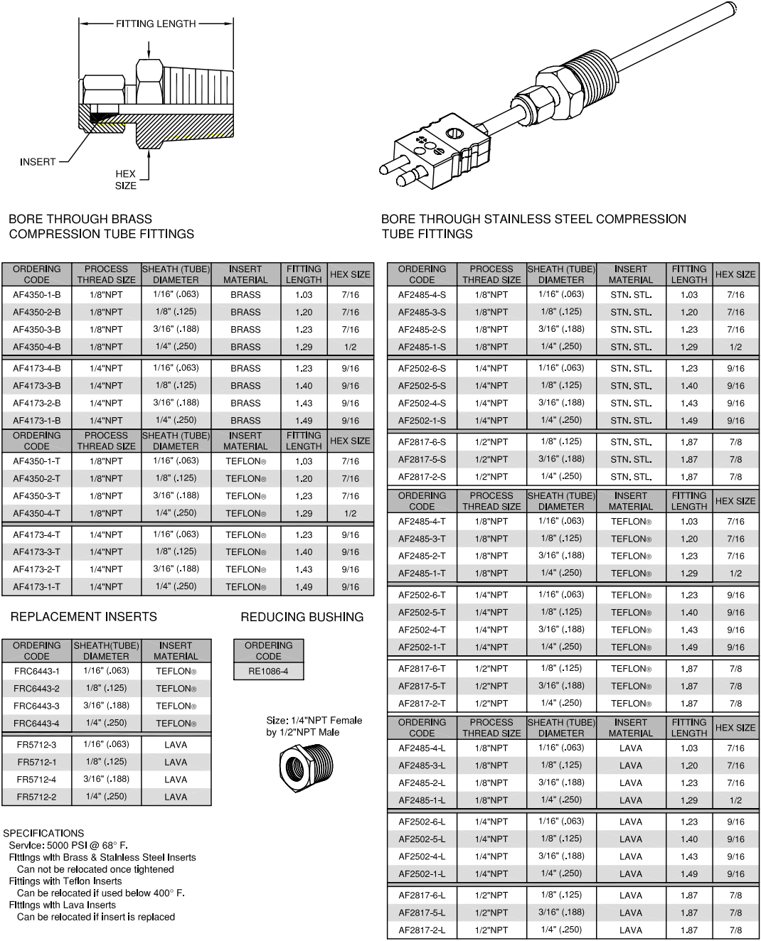 accessories-compression