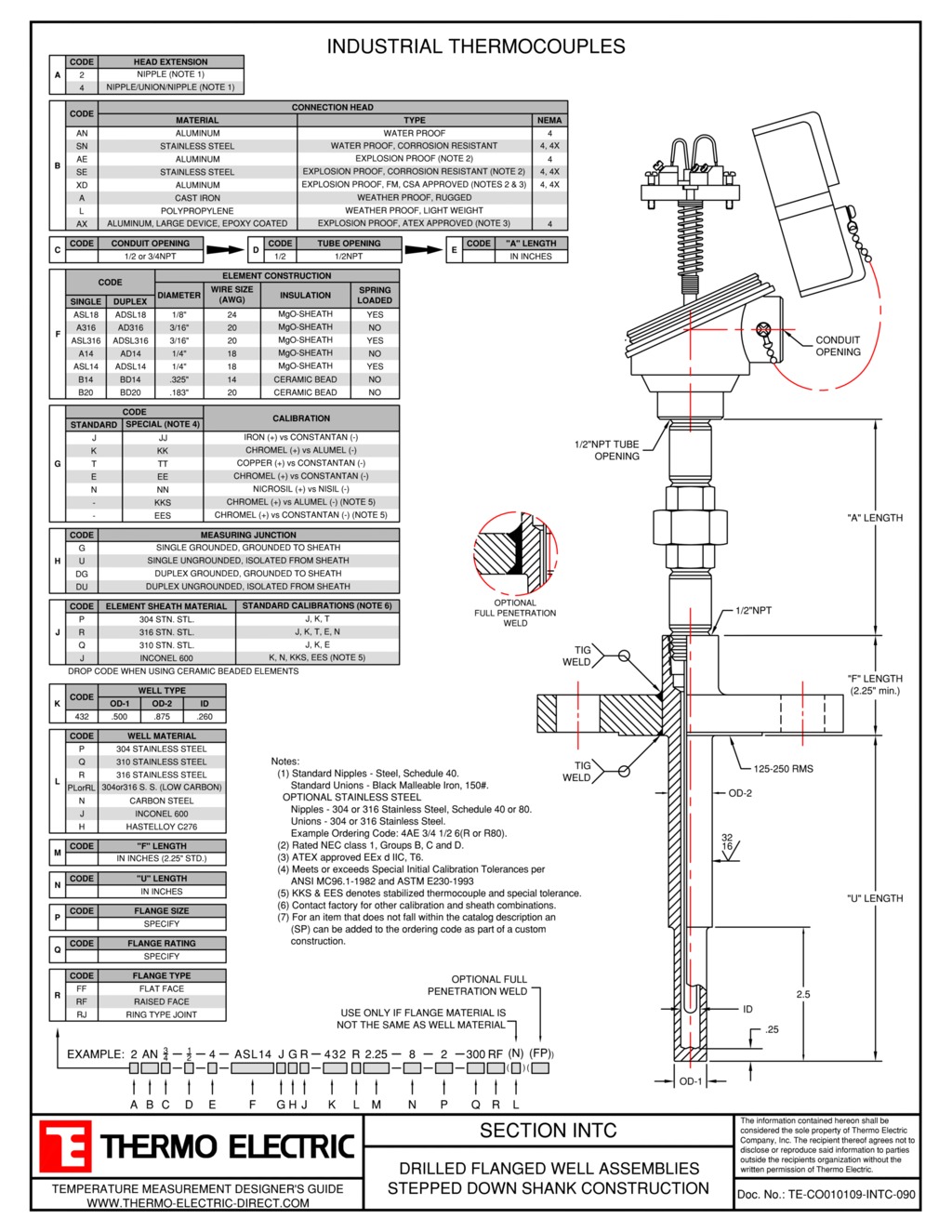 Industrial Thermocouple Thermo Electric Company, Inc.