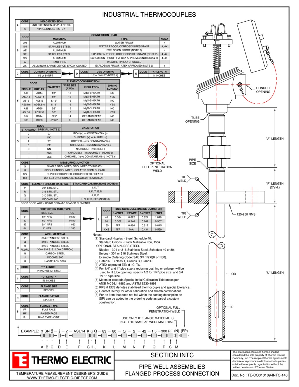 Industrial Thermocouple Thermo Electric Company, Inc.