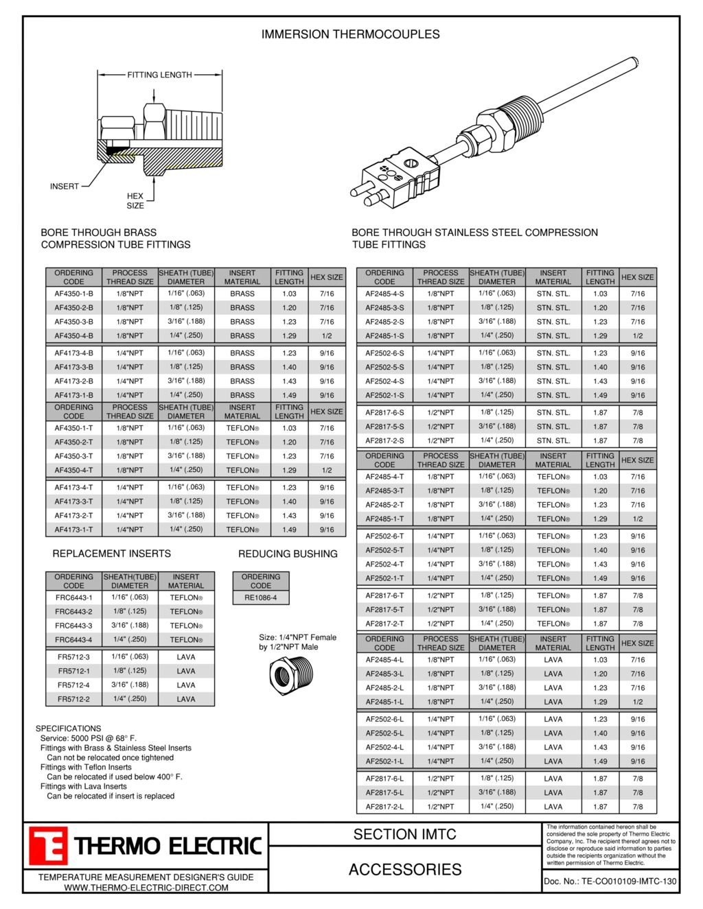 Immersion Thermocouple Thermo Electric Company, Inc.