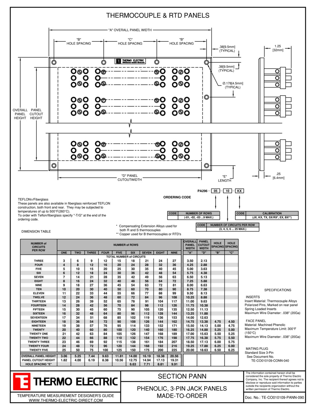 Thermocouple & RTD Panels Thermo Electric Company, Inc.