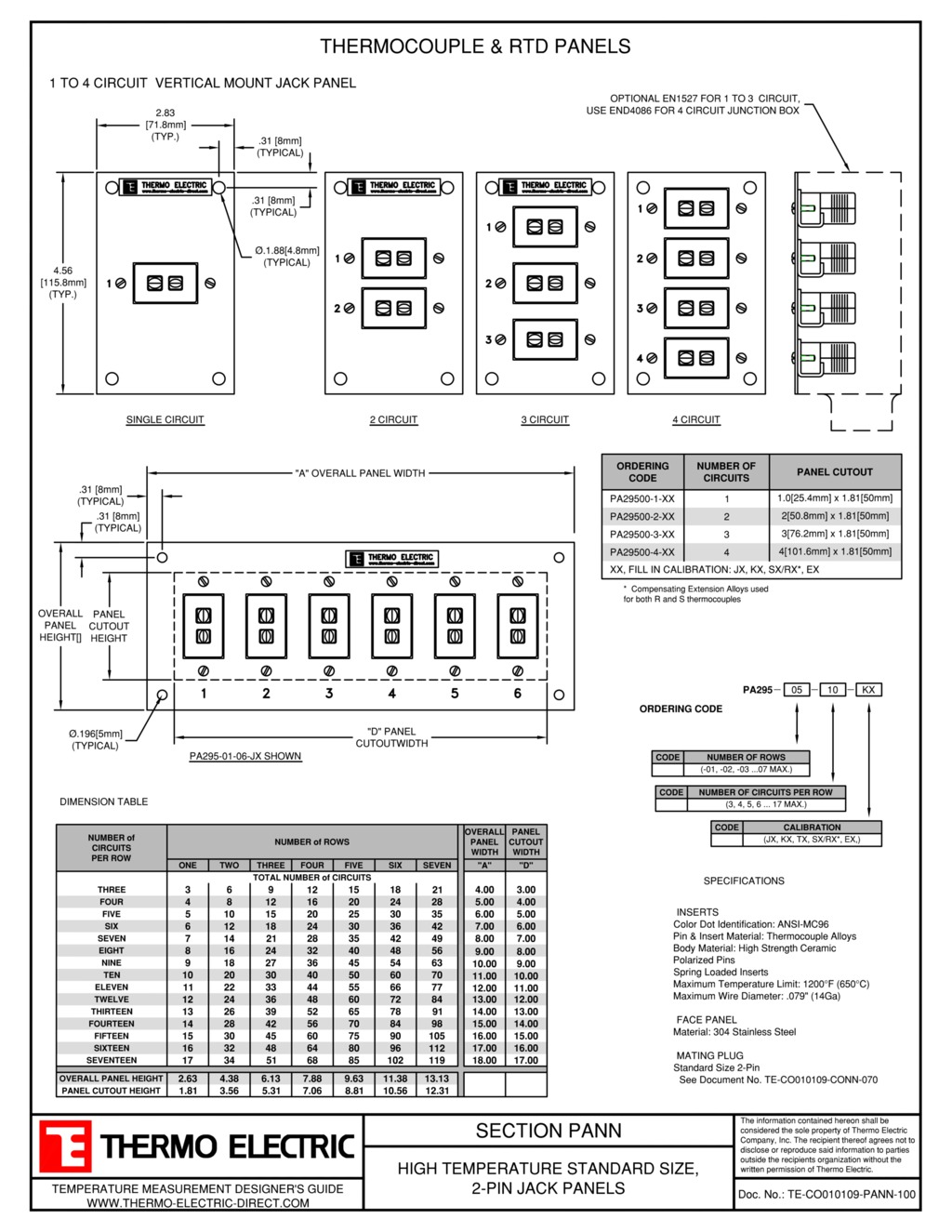 Thermocouple & RTD Panels - Thermo Electric Company, Inc.