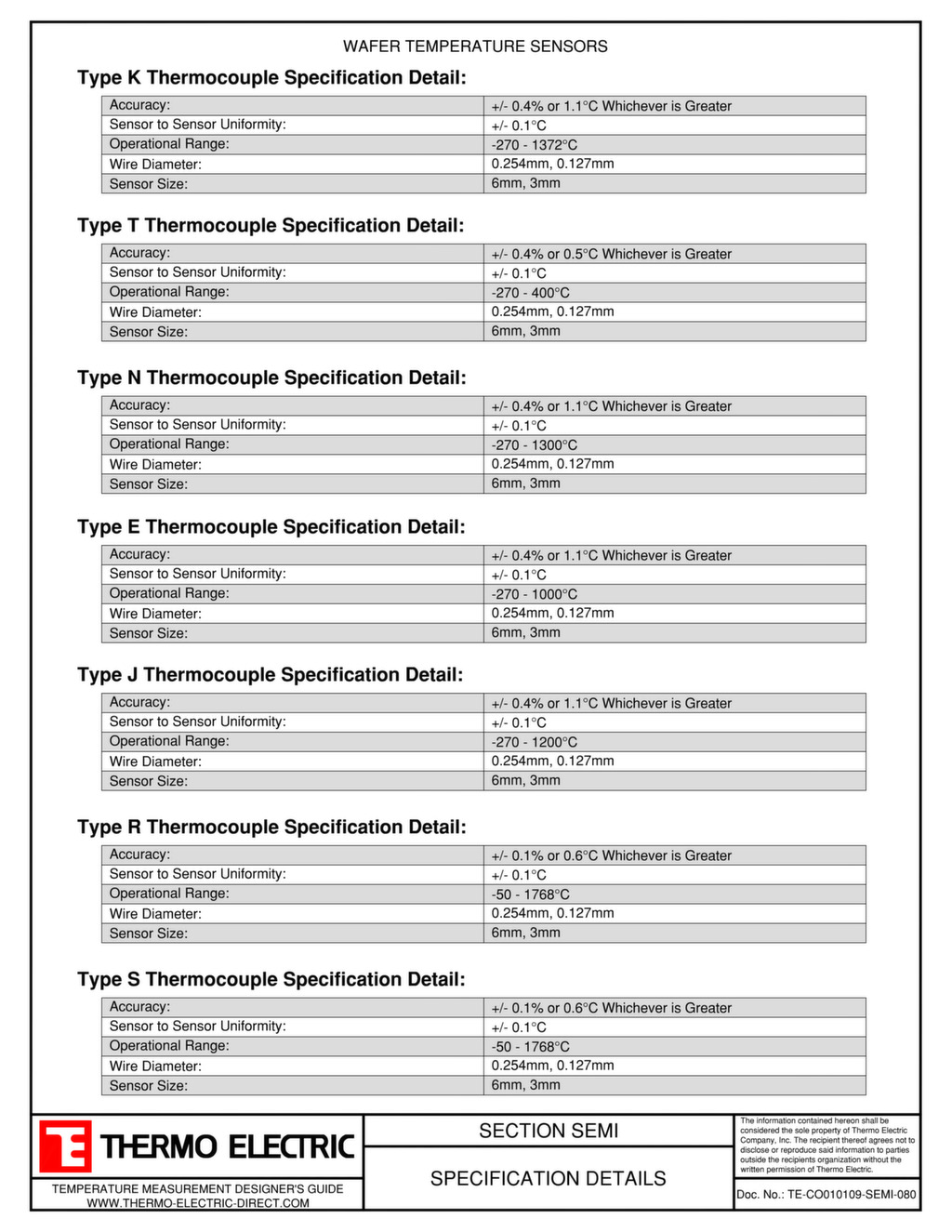 Wafer Temperature Sensors Thermo Electric Company, Inc.