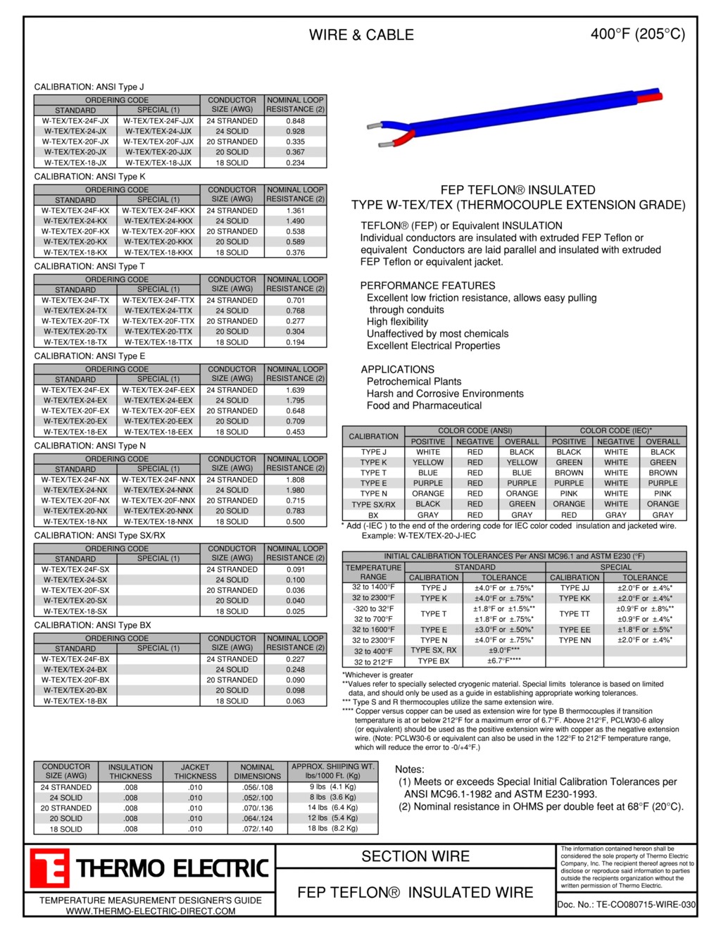 Thermocouple Wires Thermo Electric Company, Inc.
