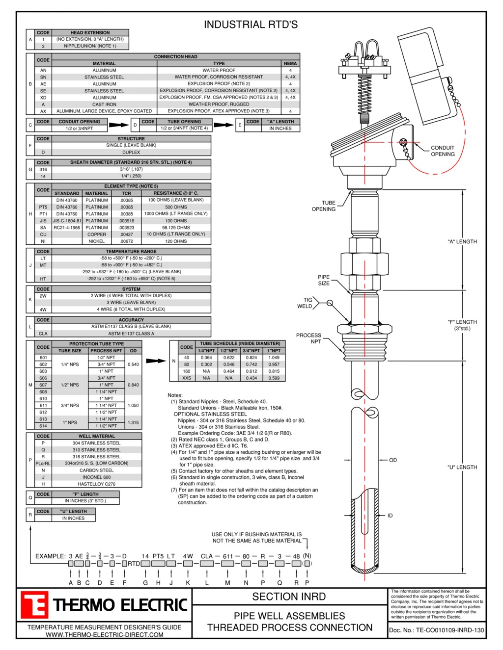 Industrial RTD Thermo Electric Company, Inc.