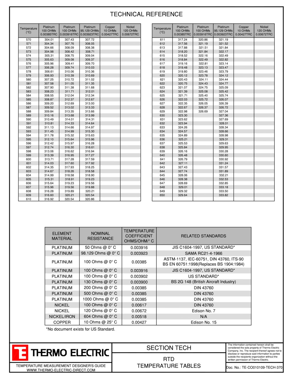Reference Tables Thermo Electric Company, Inc.